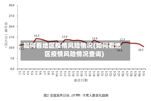 如何看地区疫情风险情况(如何看地区疫情风险情况查询)