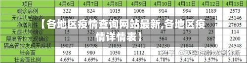 【各地区疫情查询网站最新,各地区疫情详情表】