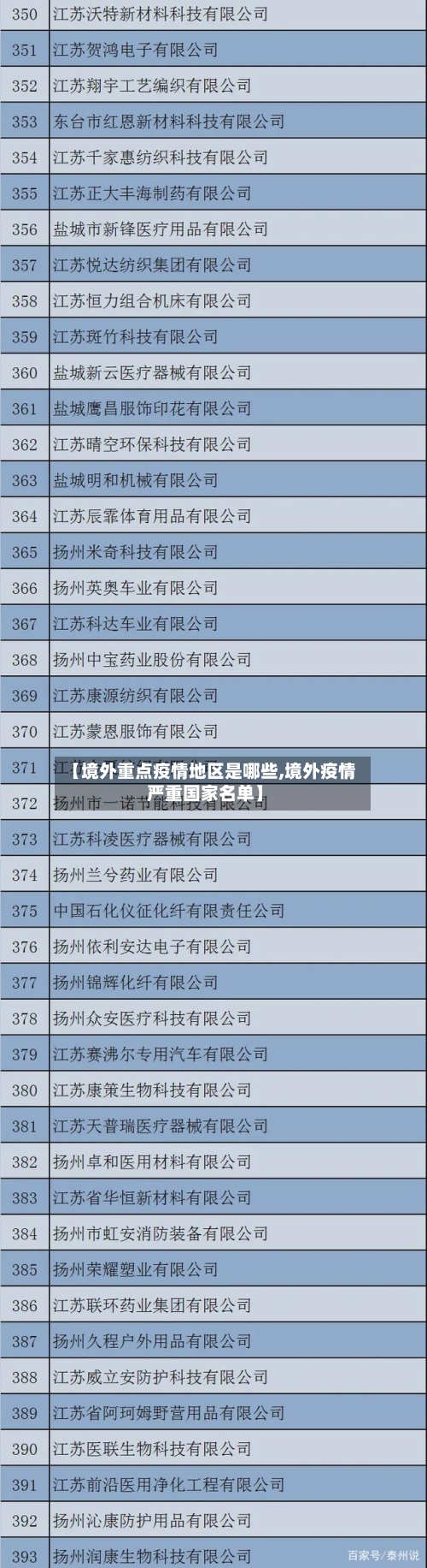 【境外重点疫情地区是哪些,境外疫情严重国家名单】