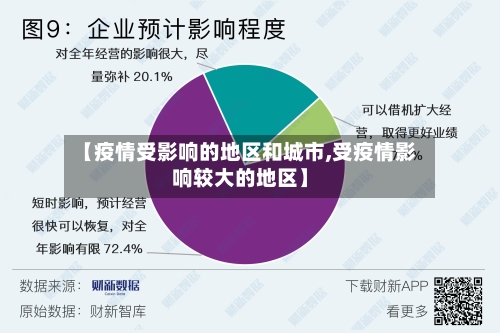 【疫情受影响的地区和城市,受疫情影响较大的地区】