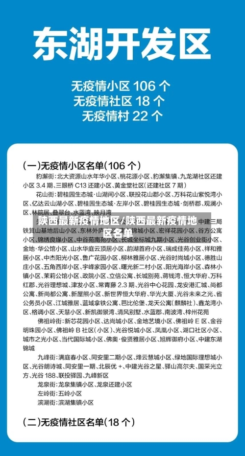 陕西最新疫情地区/陕西最新疫情地区名单