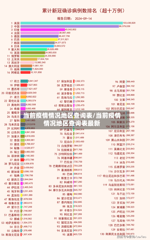 当前疫情情况地区查询表/当前疫情情况地区查询表最新