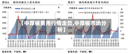 【中厚板费用行情走势,中厚板市场分析】