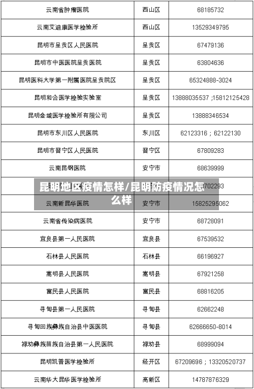 昆明地区疫情怎样/昆明防疫情况怎么样