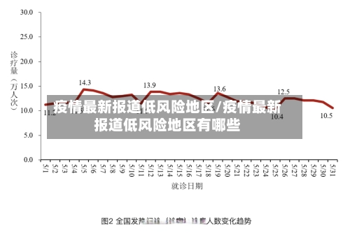 疫情最新报道低风险地区/疫情最新报道低风险地区有哪些