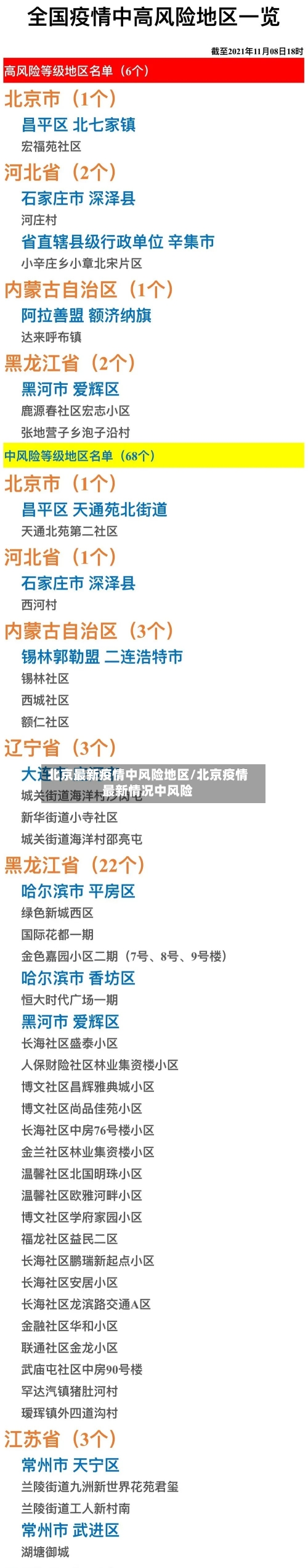 北京最新疫情中风险地区/北京疫情最新情况中风险