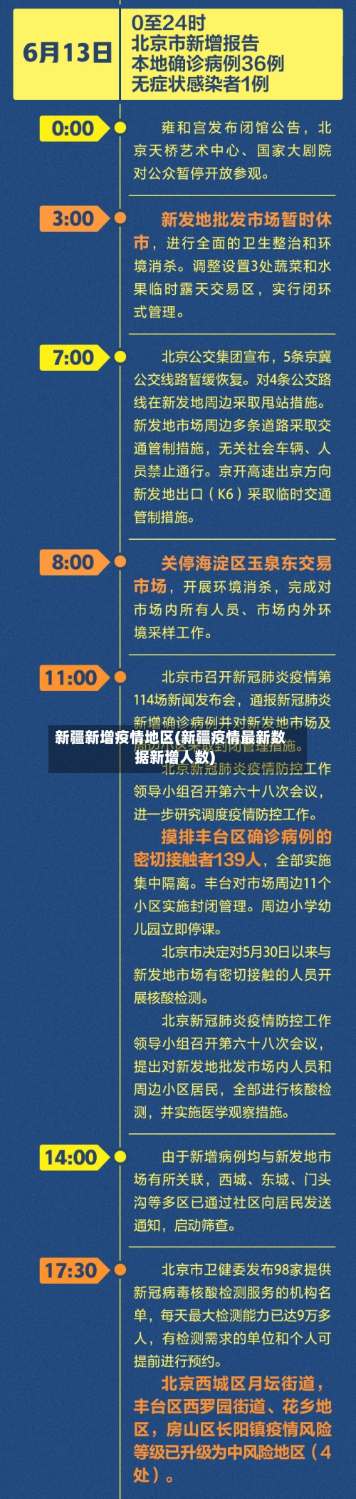 新疆新增疫情地区(新疆疫情最新数据新增人数)