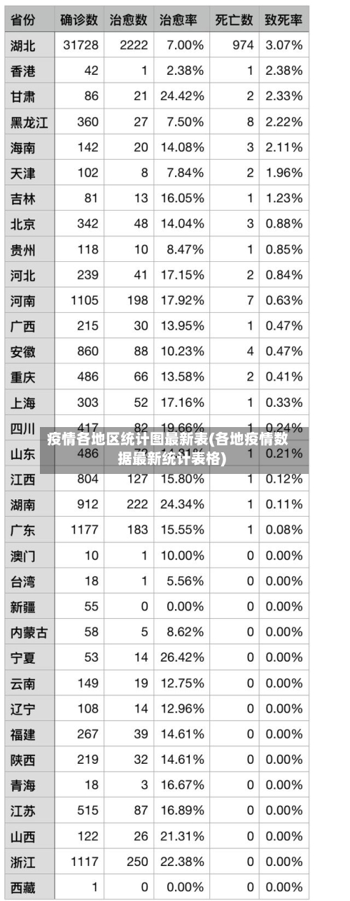 疫情各地区统计图最新表(各地疫情数据最新统计表格)