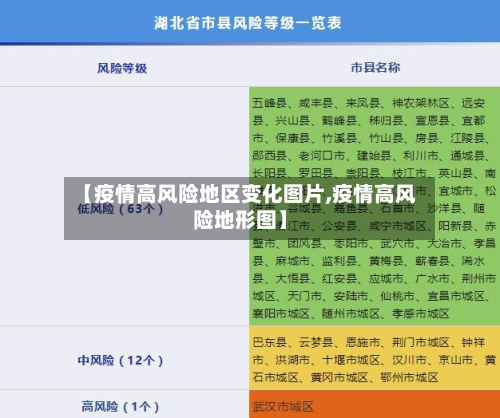 【疫情高风险地区变化图片,疫情高风险地形图】