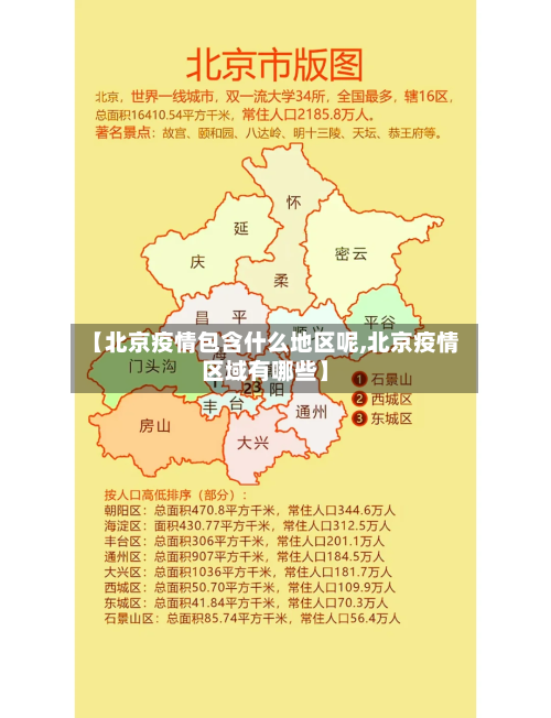 【北京疫情包含什么地区呢,北京疫情区域有哪些】