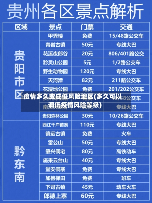 疫情多久变成低风险地区(多久可以调低疫情风险等级)
