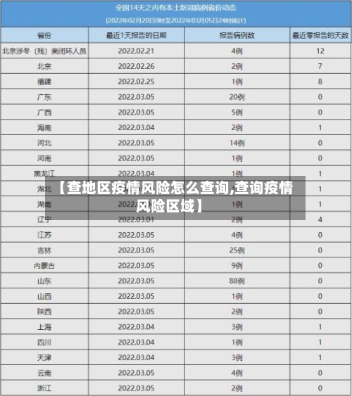 【查地区疫情风险怎么查询,查询疫情风险区域】