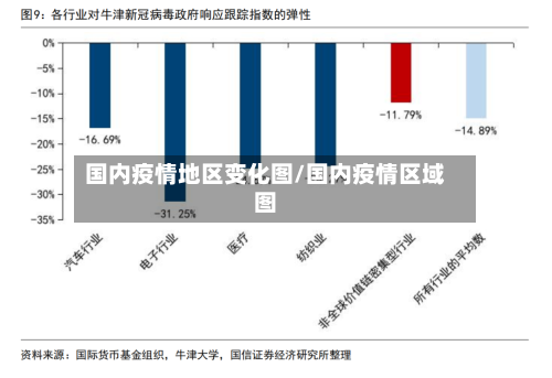 国内疫情地区变化图/国内疫情区域图