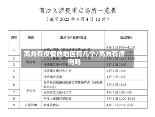 高州有疫情的地区有几个/高州有病例吗