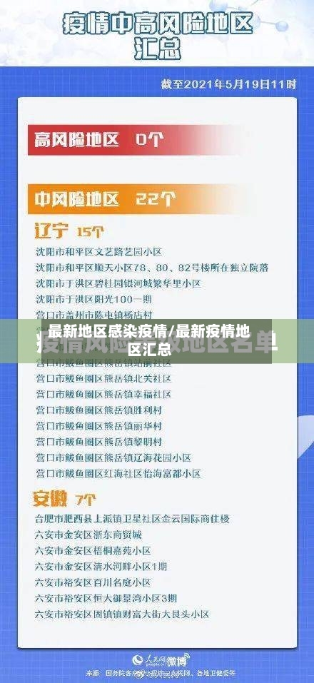 最新地区感染疫情/最新疫情地区汇总