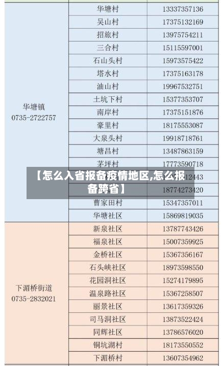 【怎么入省报备疫情地区,怎么报备跨省】