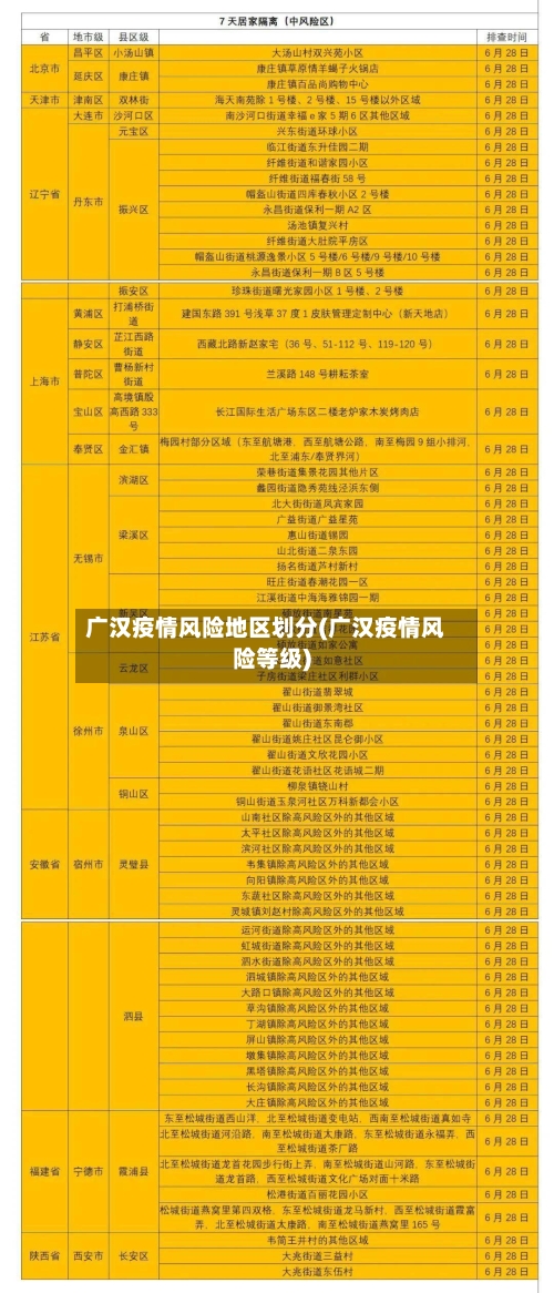 广汉疫情风险地区划分(广汉疫情风险等级)