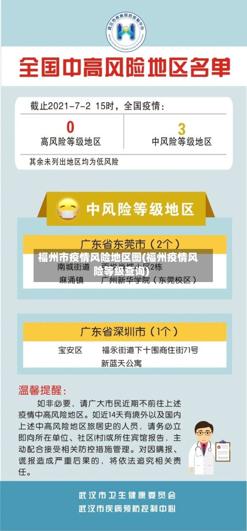 福州市疫情风险地区图(福州疫情风险等级查询)