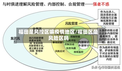 福田是风控区嘛疫情地区/福田区是风险区吗