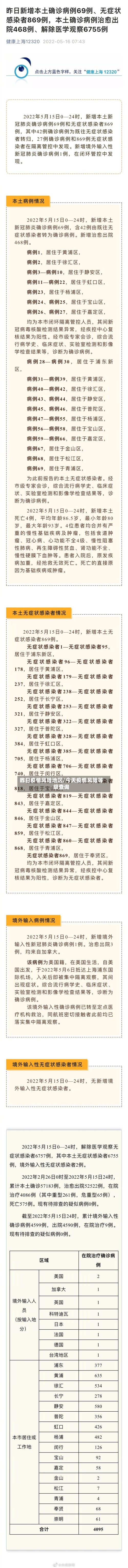 昨日疫情风险地区/今天疫情风险等级查询