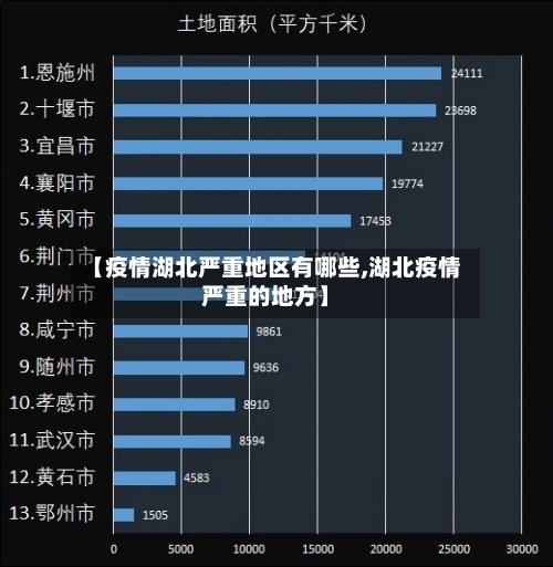 【疫情湖北严重地区有哪些,湖北疫情严重的地方】