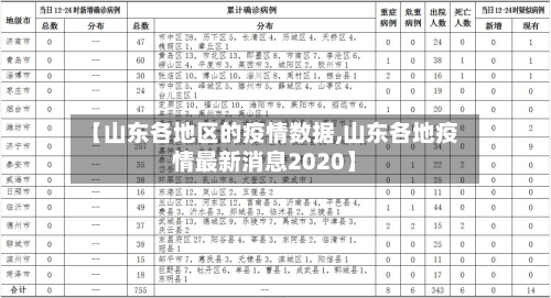 【山东各地区的疫情数据,山东各地疫情最新消息2020】