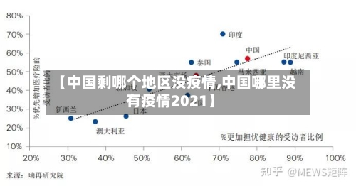 【中国剩哪个地区没疫情,中国哪里没有疫情2021】
