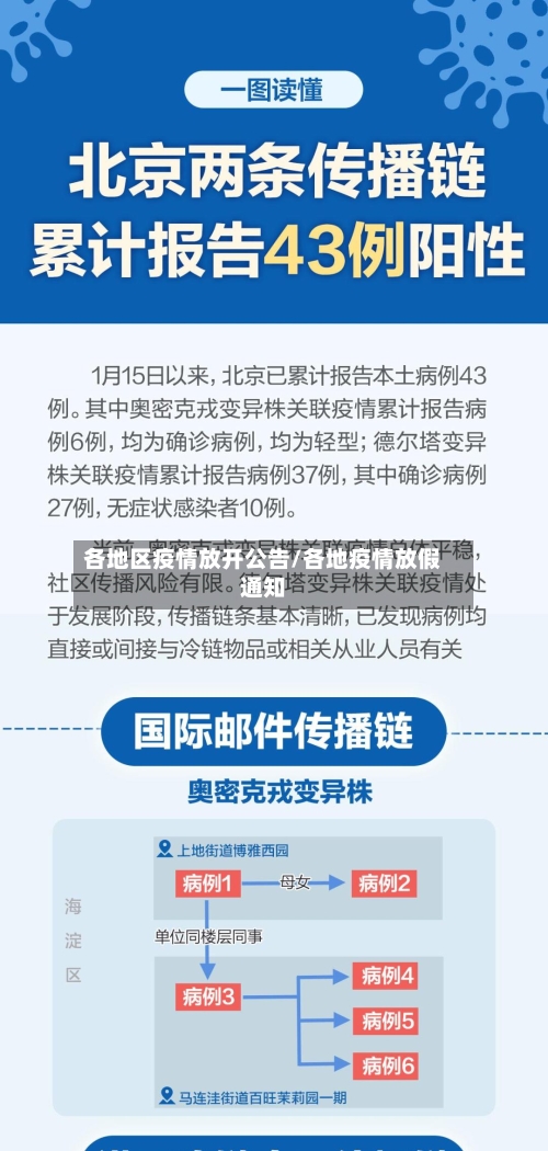 各地区疫情放开公告/各地疫情放假通知