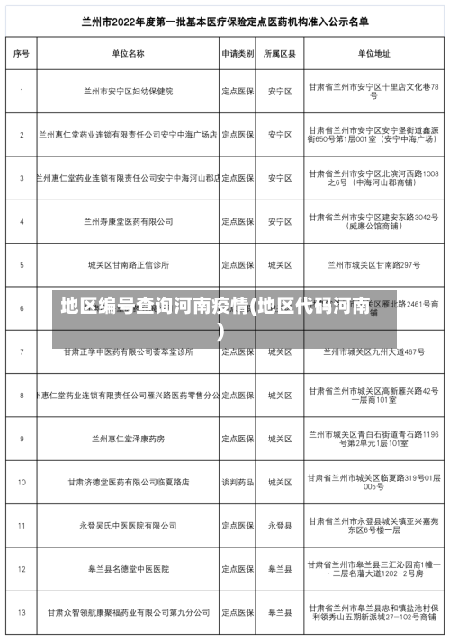地区编号查询河南疫情(地区代码河南)