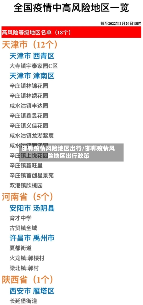 邯郸疫情风险地区出行/邯郸疫情风险地区出行政策