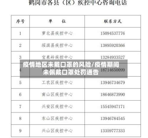 疫情地区未戴口罩的风险/疫情期间未佩戴口罩处罚通告