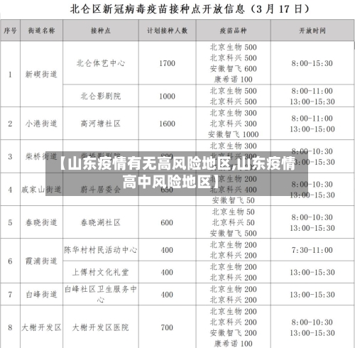 【山东疫情有无高风险地区,山东疫情高中风险地区】