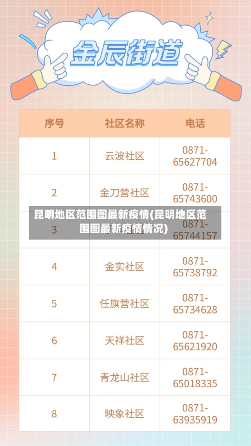 昆明地区范围图最新疫情(昆明地区范围图最新疫情情况)