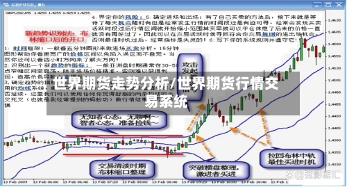 世界期货走势分析/世界期货行情交易系统