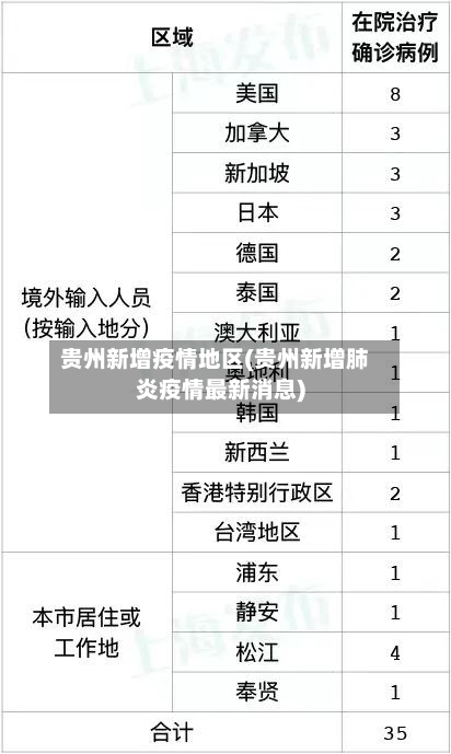 贵州新增疫情地区(贵州新增肺炎疫情最新消息)