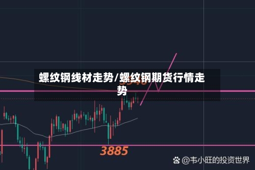 螺纹钢线材走势/螺纹钢期货行情走势
