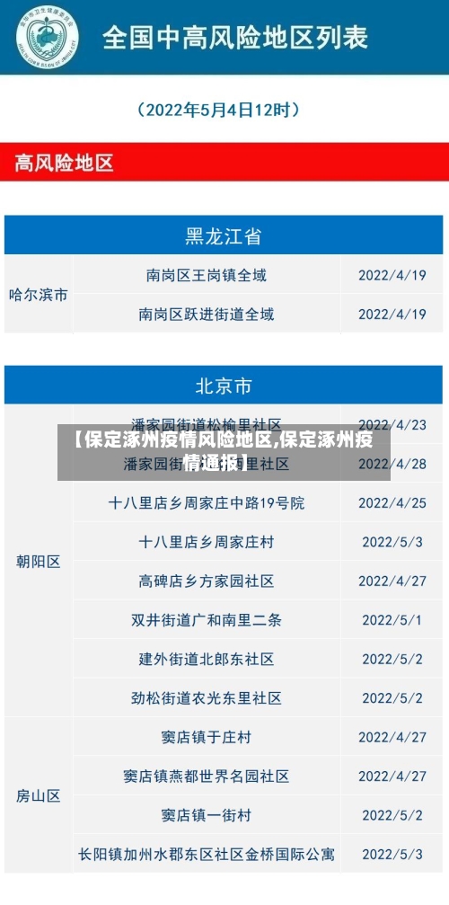 【保定涿州疫情风险地区,保定涿州疫情通报】