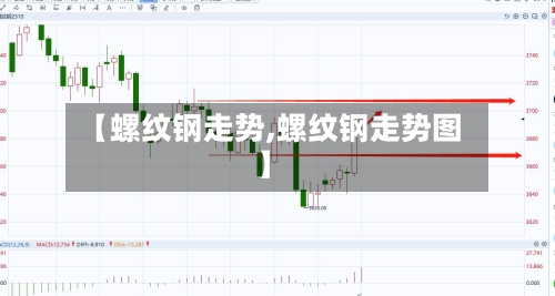 【螺纹钢走势,螺纹钢走势图】