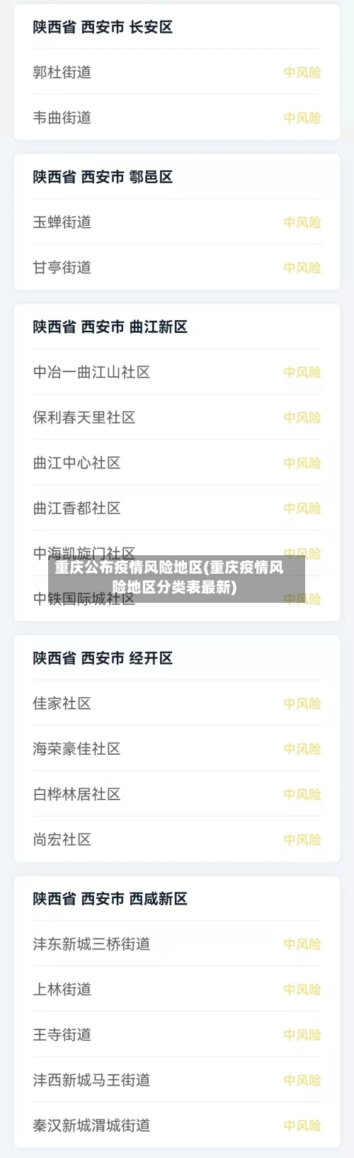 重庆公布疫情风险地区(重庆疫情风险地区分类表最新)