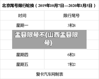 盂县限号不(山西盂县限号)