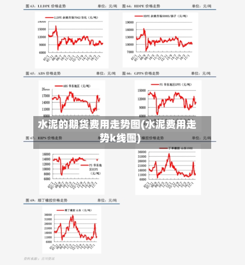 水泥的期货费用走势图(水泥费用走势k线图)