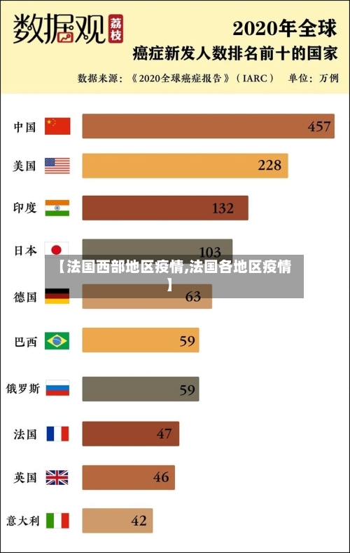 【法国西部地区疫情,法国各地区疫情】