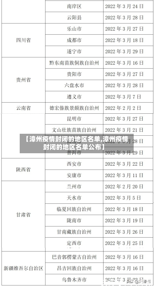 【漳州疫情封闭的地区名单,漳州疫情封闭的地区名单公布】