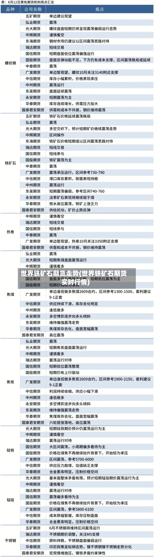 世界铁矿石期货走势(世界铁矿石期货实时行情)