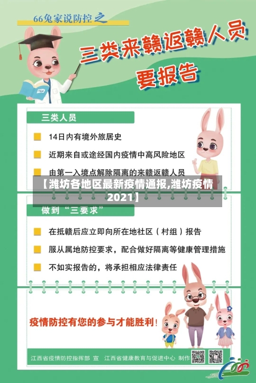 【潍坊各地区最新疫情通报,潍坊疫情2021】