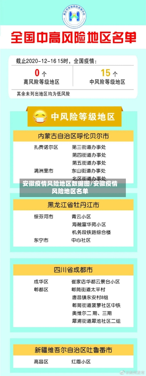 安徽疫情风险地区数据图/安徽疫情风险地区名单