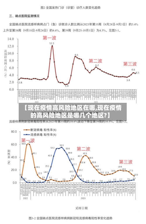 【现在疫情高风险地区在哪,现在疫情的高风险地区是哪几个地区?】