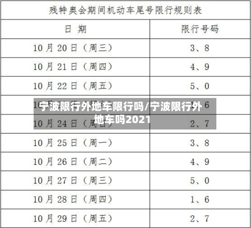 宁波限行外地车限行吗/宁波限行外地车吗2021