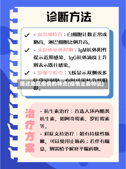 简述地区疫情的特点(疫情主要特征)