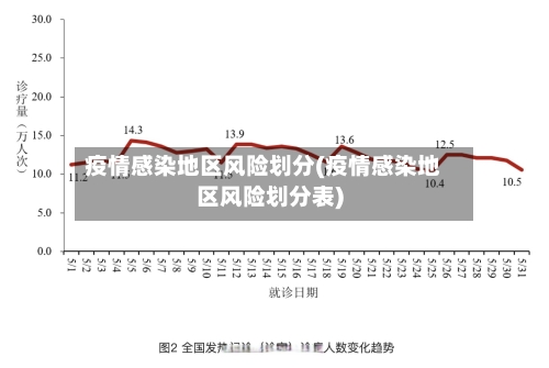 疫情感染地区风险划分(疫情感染地区风险划分表)